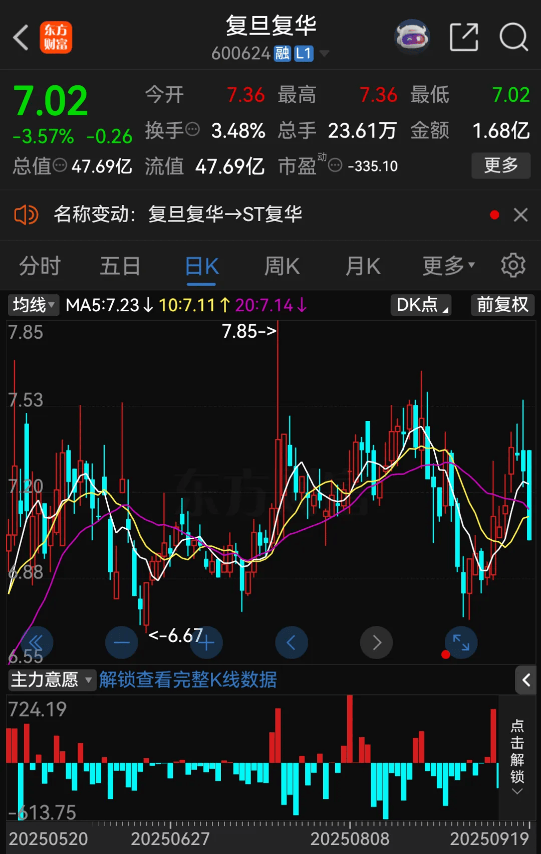 停牌！600624<strong></p>
<p>新浪财经股票首页行情</strong>，将被ST