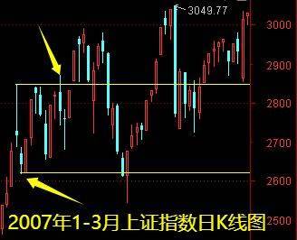 明天一件大事<strong></p>
<p>新浪财经股票首页行情</strong>！下周做好两手准备——道达对话牛博士