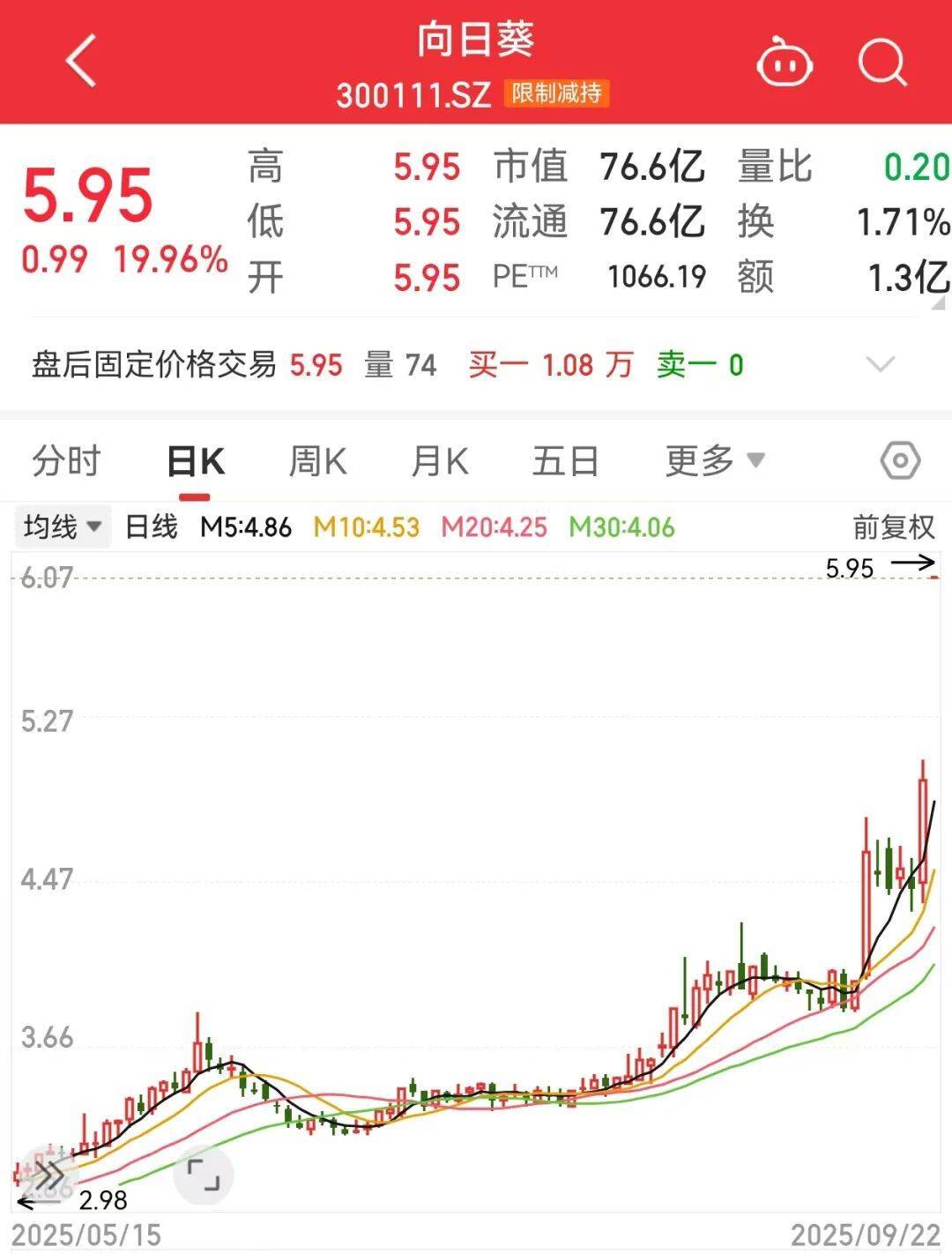 300111<strong></p>
<p>美团股票</strong>，“一”字涨停！新型固态电池问世，多家公司透露最新进展