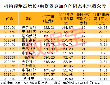 300111<strong></p>
<p>美团股票</strong>，“一”字涨停！新型固态电池问世，多家公司透露最新进展