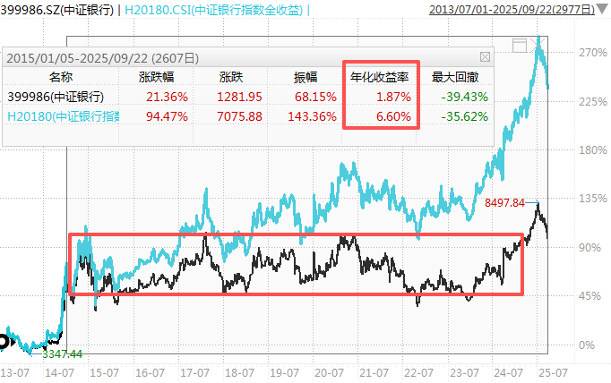 在牛市中被毒打<strong></p>
<p>美团股票</strong>，银行走出了“股灾”行情...
