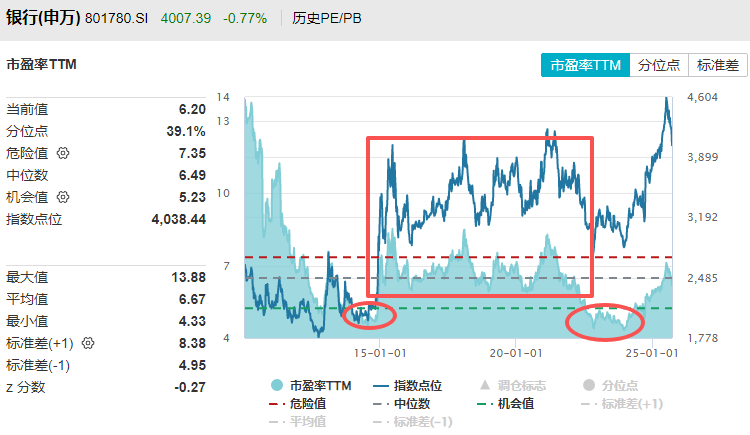 在牛市中被毒打<strong></p>
<p>美团股票</strong>，银行走出了“股灾”行情...