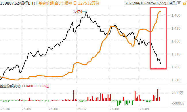 在牛市中被毒打<strong></p>
<p>美团股票</strong>，银行走出了“股灾”行情...