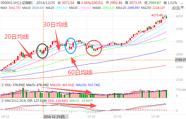 在牛市中被毒打<strong></p>
<p>美团股票</strong>，银行走出了“股灾”行情...