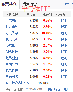在牛市中被毒打<strong></p>
<p>美团股票</strong>，银行走出了“股灾”行情...