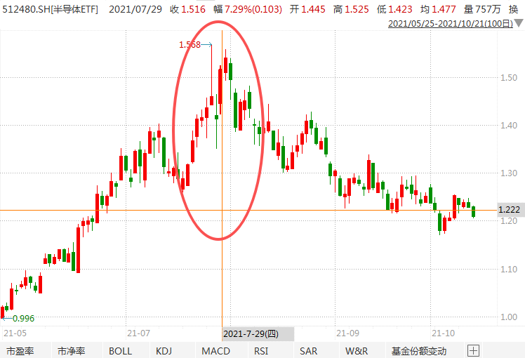在牛市中被毒打<strong></p>
<p>美团股票</strong>，银行走出了“股灾”行情...