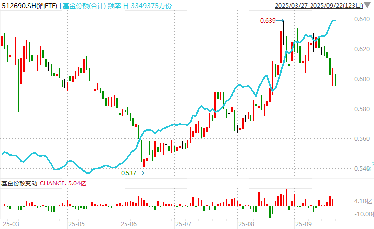 在牛市中被毒打<strong></p>
<p>美团股票</strong>，银行走出了“股灾”行情...