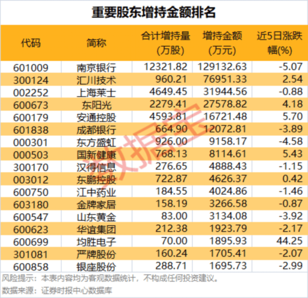 002475涨停<strong></p>
<p>美团股票</strong>,杠杆资金大幅抢筹