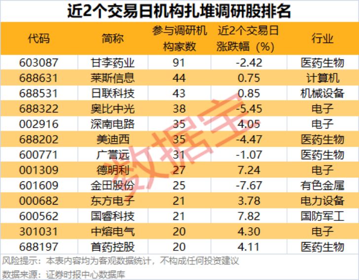 002475涨停<strong></p>
<p>美团股票</strong>,杠杆资金大幅抢筹