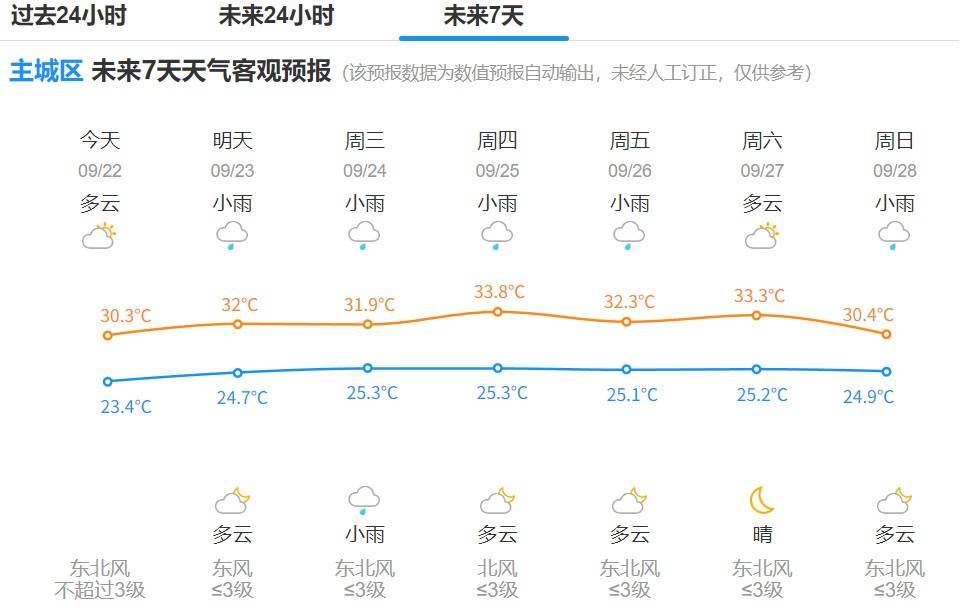 确认了：17级<strong></p>
<p>美团股票</strong>！大范围影响杭州！明天更猛...