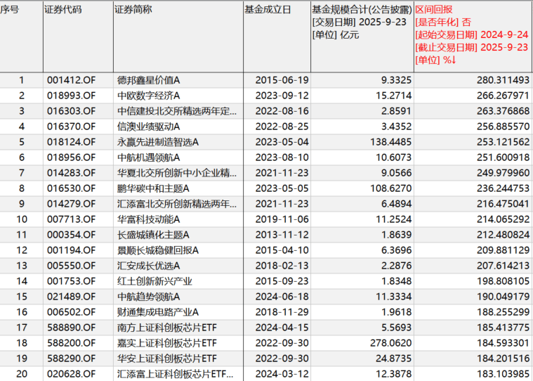 “9·24”一周年：A股股民人均赚超4万<strong></p>
<p>苹果股票</strong>，新增开户三千万
