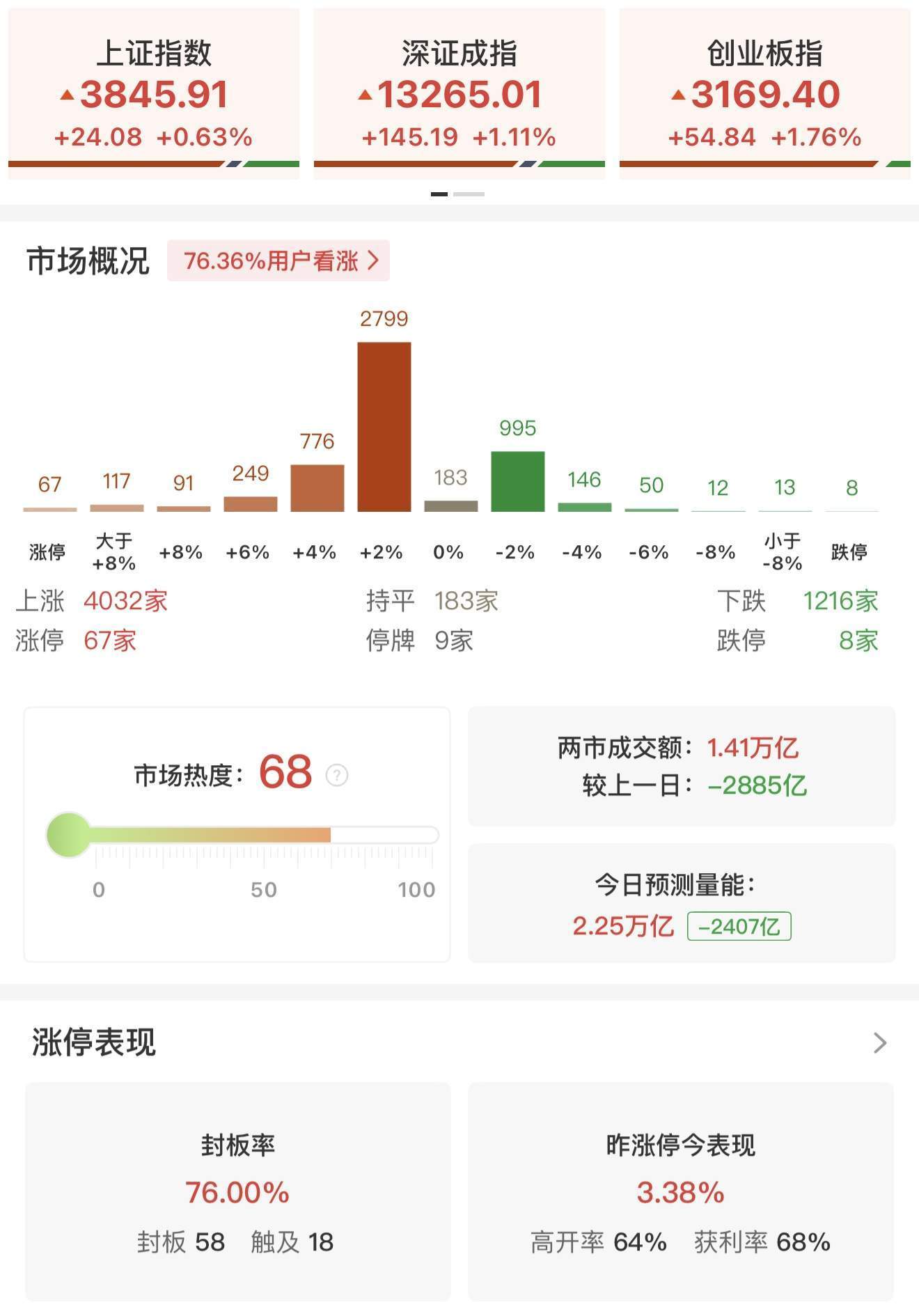 瑞银证券：A股上行似已开始推动居民部门大类资产配置进行调整<strong></p>
<p>苹果股票</strong>！尚未观察到个人投资者情绪出现过热的迹象