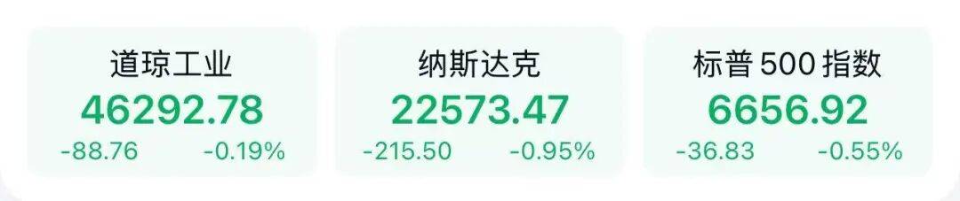 鲍威尔警告股市估值“相当高”<strong></p>
<p>苹果股票</strong>，美股三连涨终结（附演讲全文）