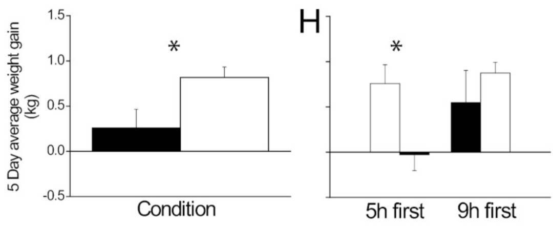 多睡1小时<strong></p>
<p>常山北明股票</strong>,两周瘦1斤?不知道的亏大了