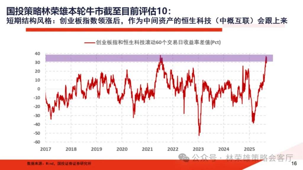 A股大牛市:一份全面的体检报告