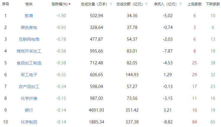 收评:沪指涨0.9%创指涨2.74% 券商板块强势