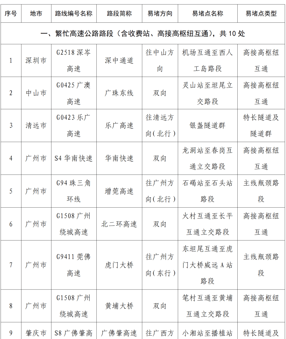 “不亚于春节回家”！凌晨5点<strong></p>
<p>中国石油股票</strong>，深圳有人已经堵在路上……