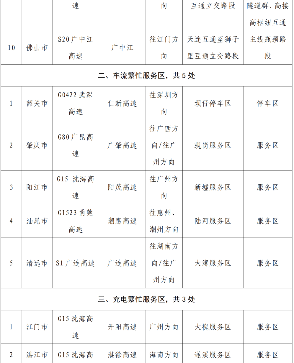 “不亚于春节回家”！凌晨5点<strong></p>
<p>中国石油股票</strong>，深圳有人已经堵在路上……