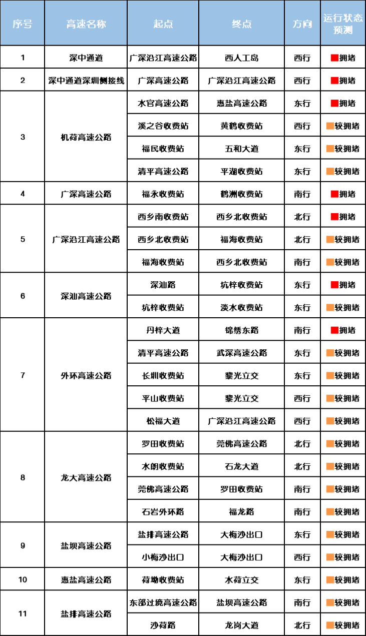 “不亚于春节回家”！凌晨5点<strong></p>
<p>中国石油股票</strong>，深圳有人已经堵在路上……