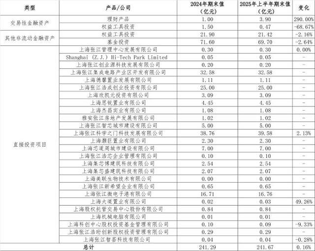 从房东到“光刻机股东”<strong></p>
<p>中国石油股票</strong>,张江高科“借东风”资本突围的转型考题