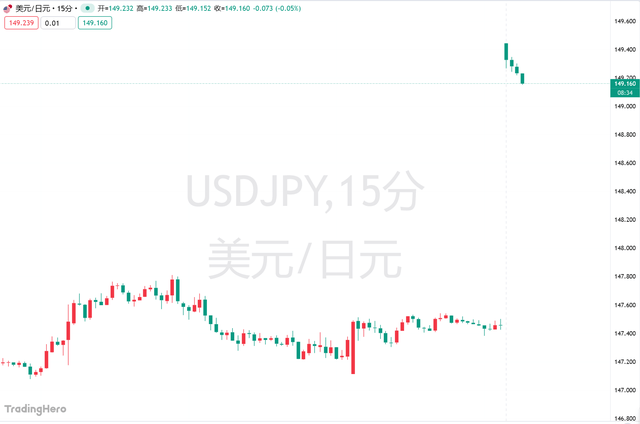 高市早苗意外胜选引爆市场!日元暴跌<strong></p>
<p>京东方a股票</strong>,日股要起飞?