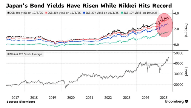 高市早苗意外胜选引爆市场!日元暴跌<strong></p>
<p>京东方a股票</strong>,日股要起飞?