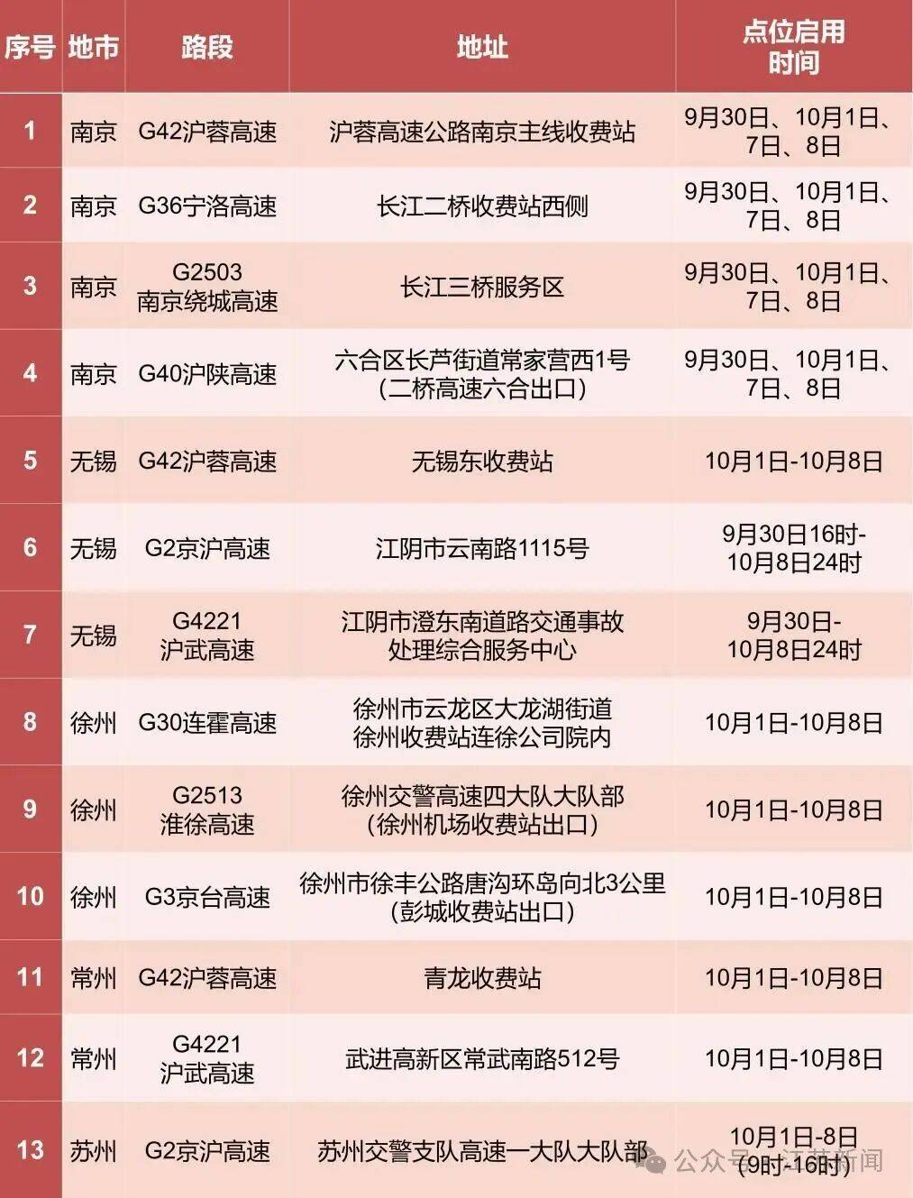 返程开始<strong></p>
<p>京东方a股票</strong>,江苏部分高速入口关闭