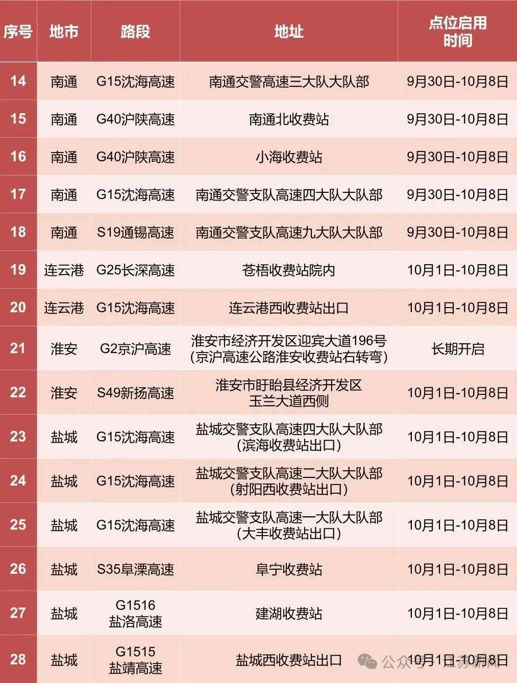 返程开始<strong></p>
<p>京东方a股票</strong>,江苏部分高速入口关闭