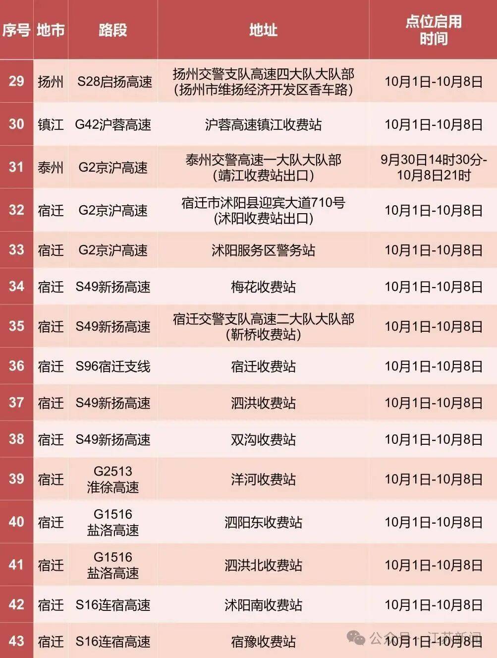 返程开始<strong></p>
<p>京东方a股票</strong>,江苏部分高速入口关闭