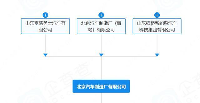 “212”翻车<strong></p>
<p>中国银行股票</strong>,北汽集团急了:魏桥家的,与我无关