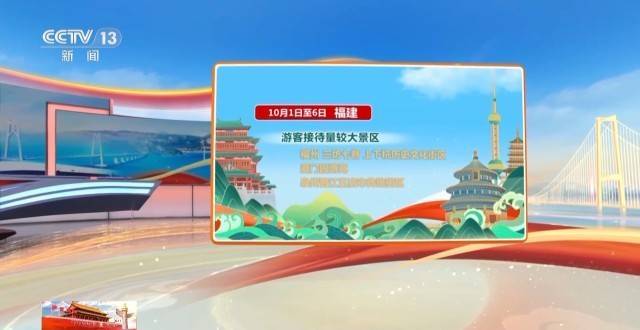 这个假期游客都去哪儿了<strong></p>
<p>中国银行股票</strong>?一组大数据直观告诉你→