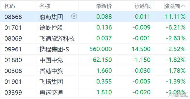 港股收评:三大指数齐跌<strong></p>
<p>中国银行股票</strong>,恒科指跌1.1%,黄金股逆市大涨