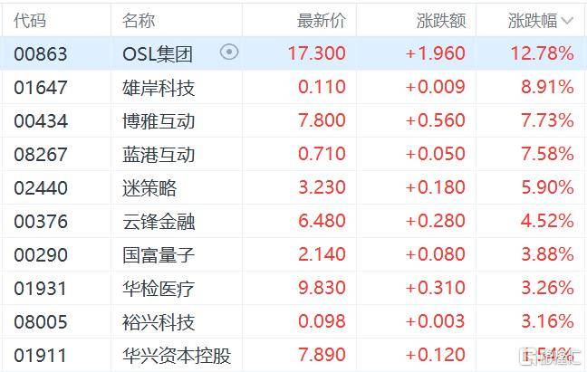 港股收评:三大指数齐跌<strong></p>
<p>中国银行股票</strong>,恒科指跌1.1%,黄金股逆市大涨
