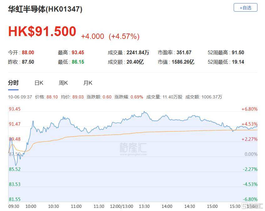 港股收评:三大指数齐跌<strong></p>
<p>中国银行股票</strong>,恒科指跌1.1%,黄金股逆市大涨