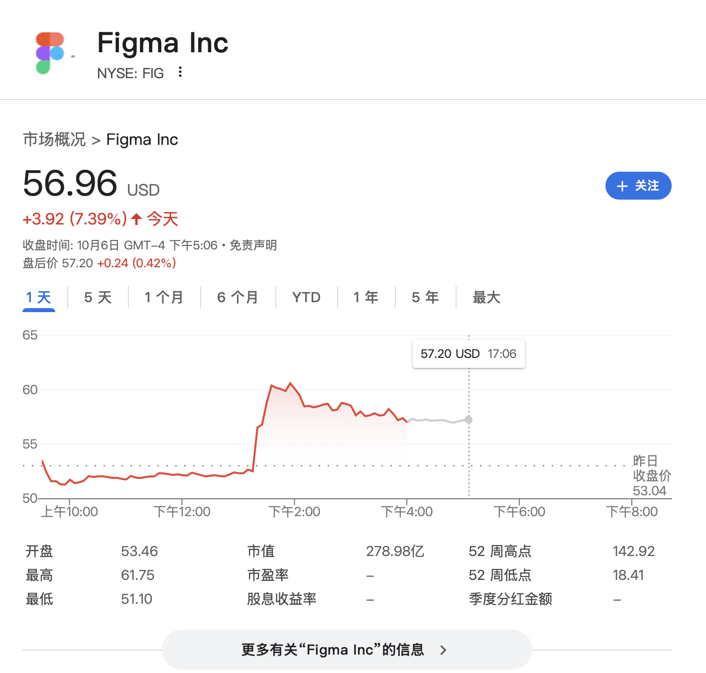 “点一个涨一个”<strong></p>
<p>中国银行股票</strong>!OpenAI已成美股头号“吹票大师”