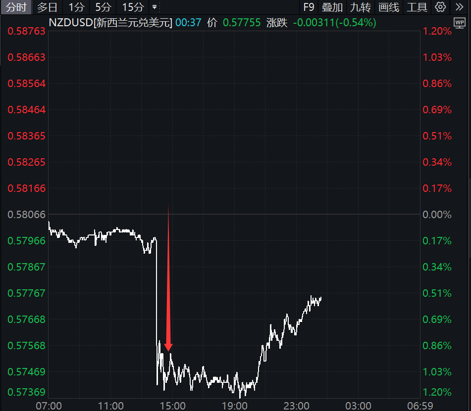 降息50个基点!刚刚<strong></p>
<p>360股票</strong>,直线大跳水!