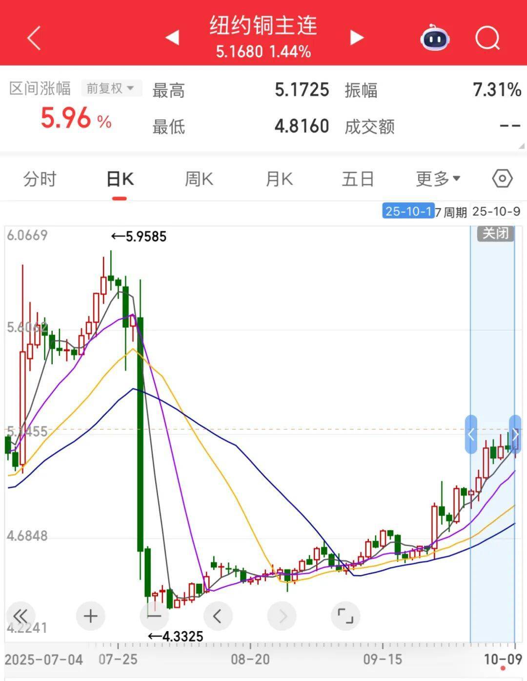 3600亿龙头<strong></p>
<p>紫金矿业股票</strong>，尾盘涨停，创历史新高