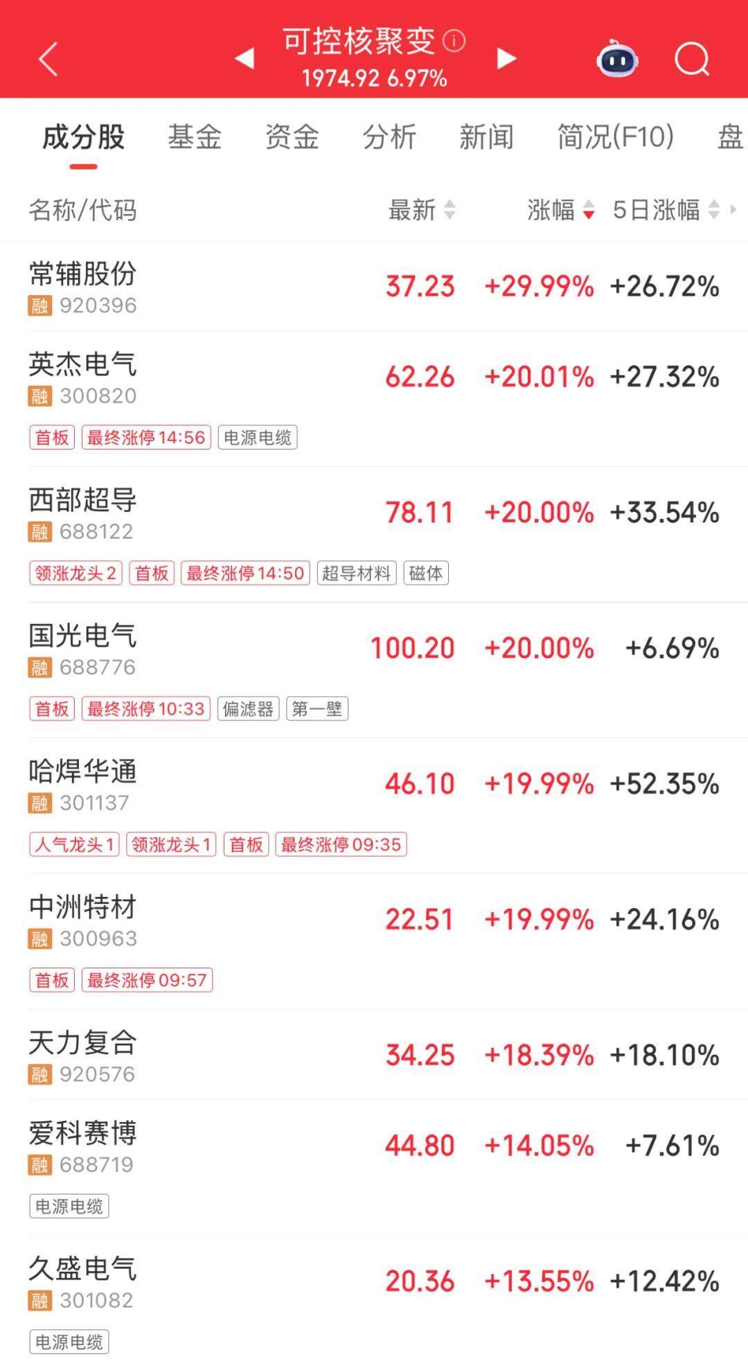 3600亿龙头<strong></p>
<p>紫金矿业股票</strong>，尾盘涨停，创历史新高