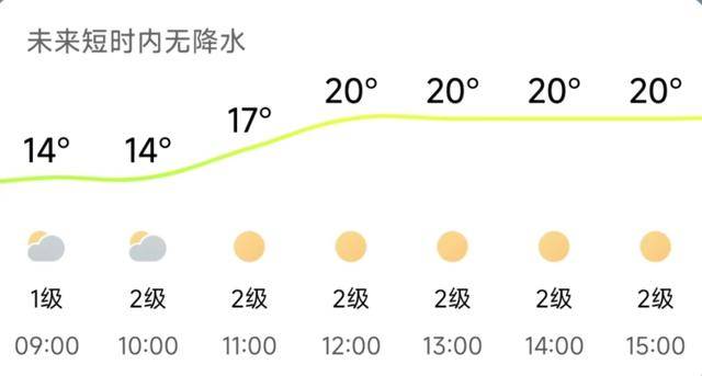 济南<strong></p>
<p>方正科技股票</strong>,转晴!山东,转晴!好久不见的太阳,来了!