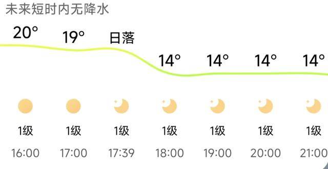 济南<strong></p>
<p>方正科技股票</strong>,转晴!山东,转晴!好久不见的太阳,来了!