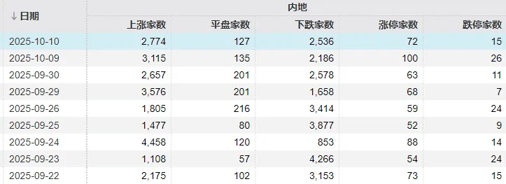 不必自己吓自己<strong></p>
<p>方正科技股票</strong>!明天A股的应对思路就在这里