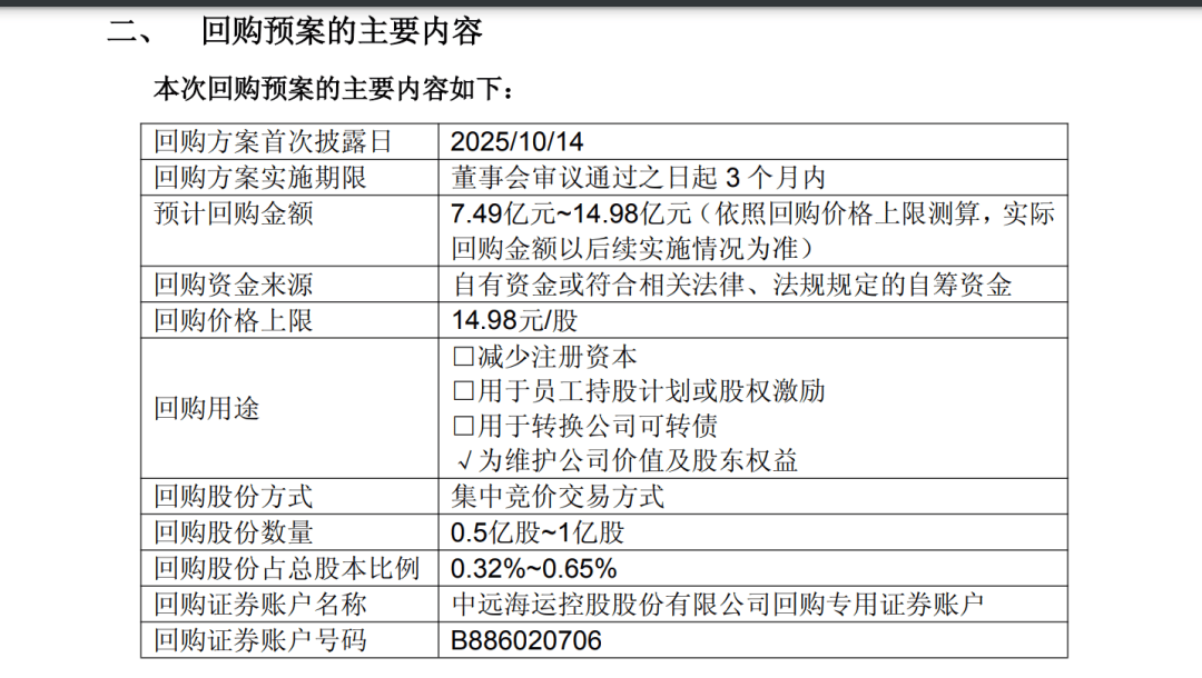 A股巨头<strong></p>
<p>机器人股票</strong>，拟回购最多1亿股并注销