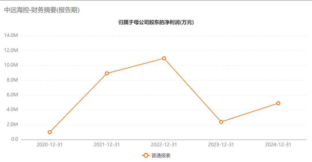 A股巨头<strong></p>
<p>机器人股票</strong>，拟回购最多1亿股并注销