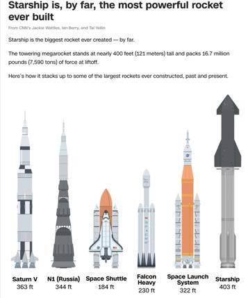 第11次试飞成功<strong></p>
<p>机器人股票</strong>,“星舰”实现“活着回来”