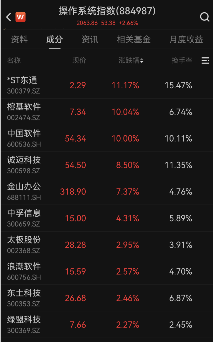 600745开盘跌停!多重利好催化<strong></p>
<p>机器人股票</strong>,这一领域受益,融资客大幅加仓名单出炉