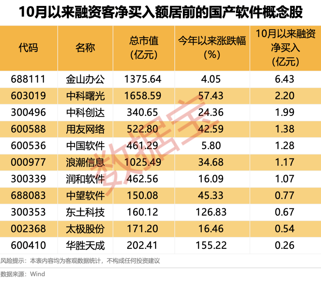 600745开盘跌停!多重利好催化<strong></p>
<p>机器人股票</strong>,这一领域受益,融资客大幅加仓名单出炉