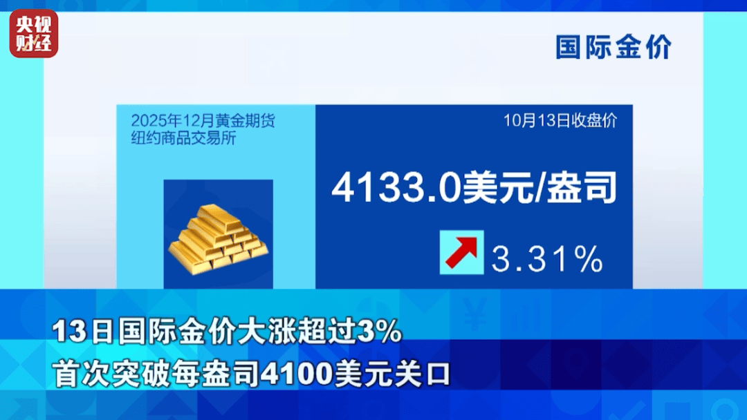 狂飙超76%!它<strong></p>
<p>机器人股票</strong>,涨幅超黄金!