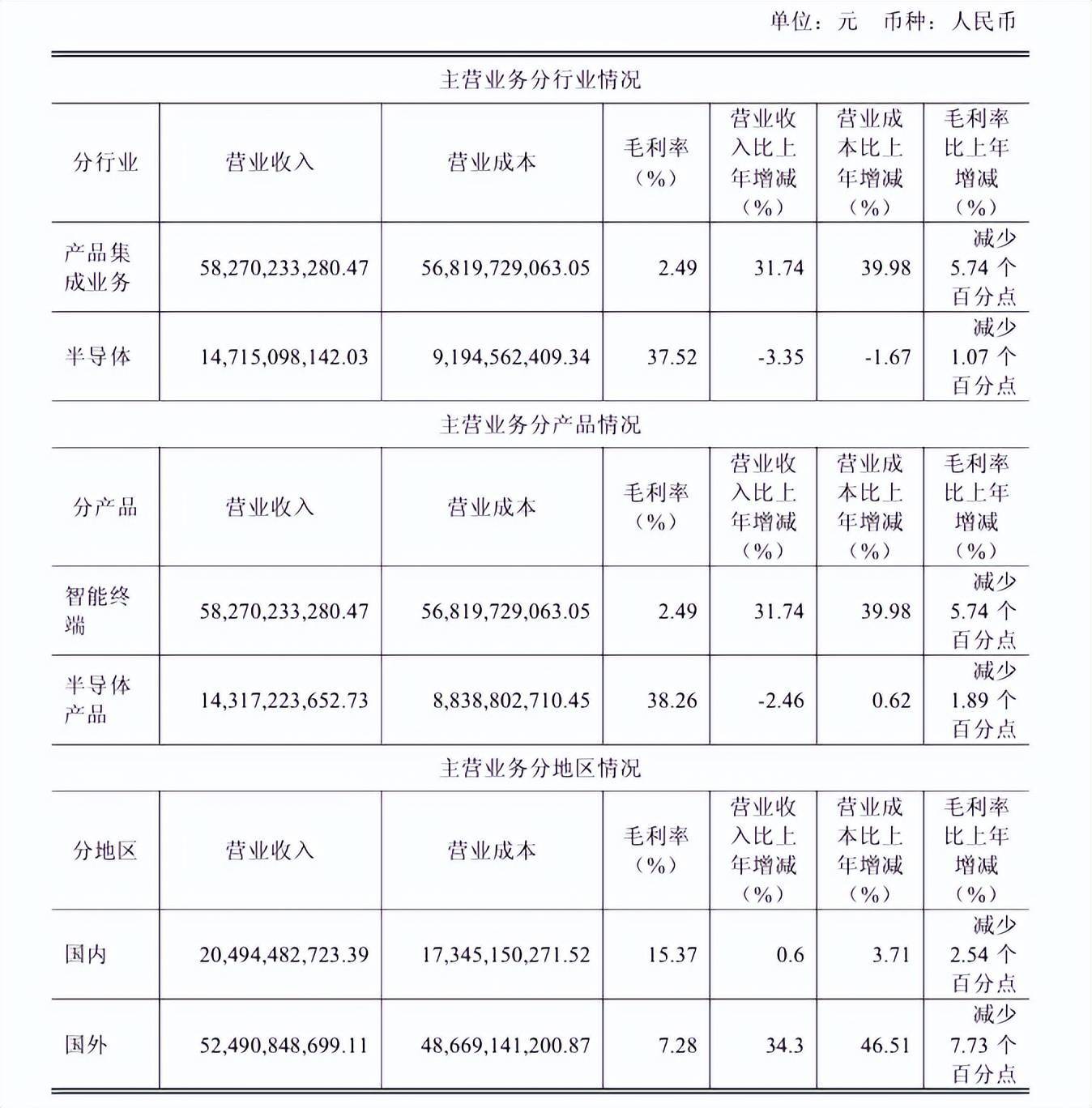 “包袱”甩给立讯精密<strong></p>
<p>机器人股票</strong>,闻泰科技成功上岸?