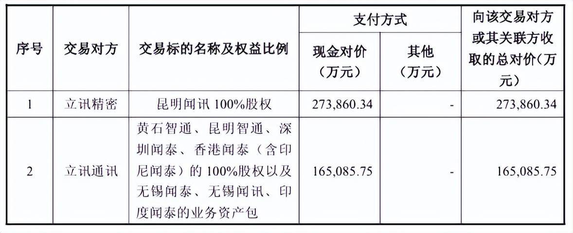 “包袱”甩给立讯精密<strong></p>
<p>机器人股票</strong>,闻泰科技成功上岸?