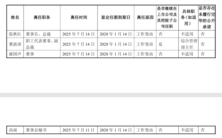 “包袱”甩给立讯精密<strong></p>
<p>机器人股票</strong>,闻泰科技成功上岸?